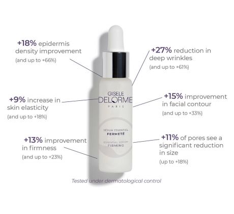 Spevňujúce esenciálne sérum 30ml FERMETÉ
